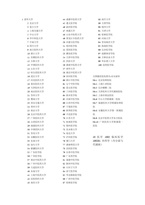 2012年中国医学院校排名