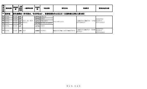 浙江大学药学院2018年硕士研究生招生目录(全日制)