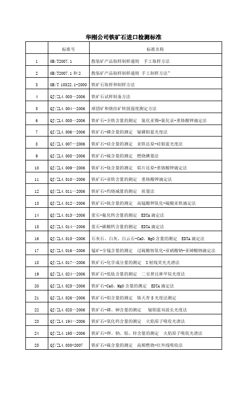 华刚公司铁矿石进口检测标准