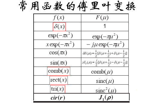 常用傅里叶变换+定理+各种变换规律(推荐)