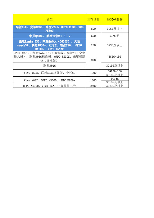 存宽带送手机机型政策表