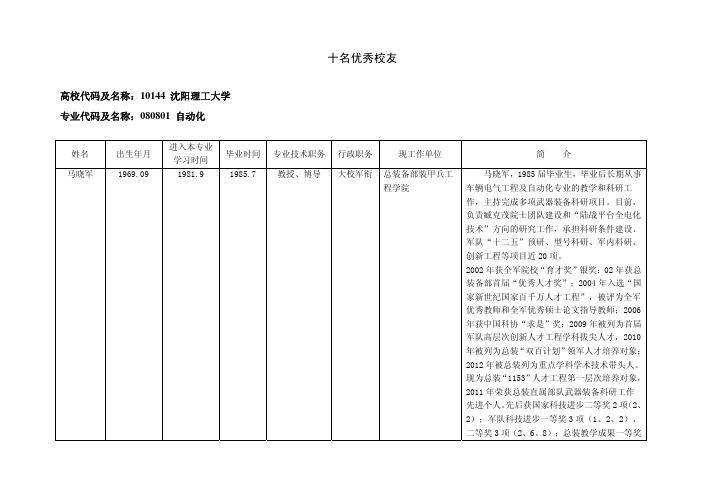 十名优秀校友