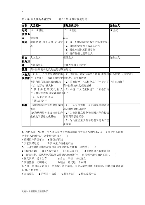 苏教版-南通中考历史复习资料