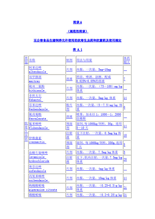 最新无公害使用的兽药规定
