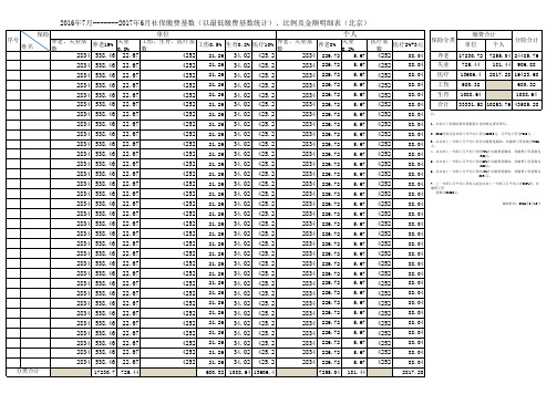 2016年7月-------2017年6月社保缴费基数(以最低缴费基数统计)、比例及金额明细表(北京)