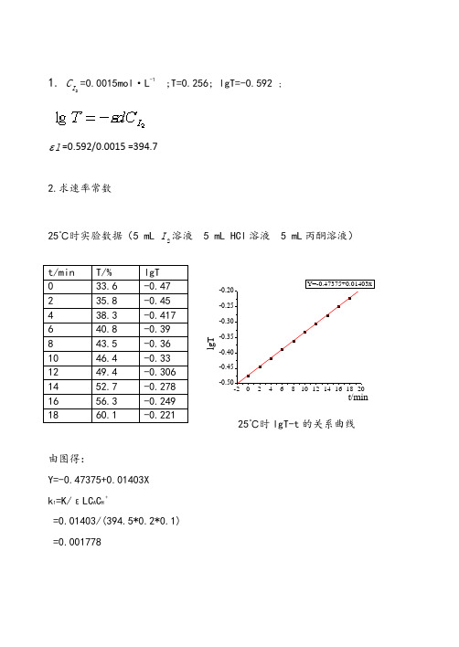 丙酮碘化数据处理