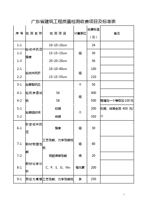 广东省建筑工程质量检测收费项目及标准表