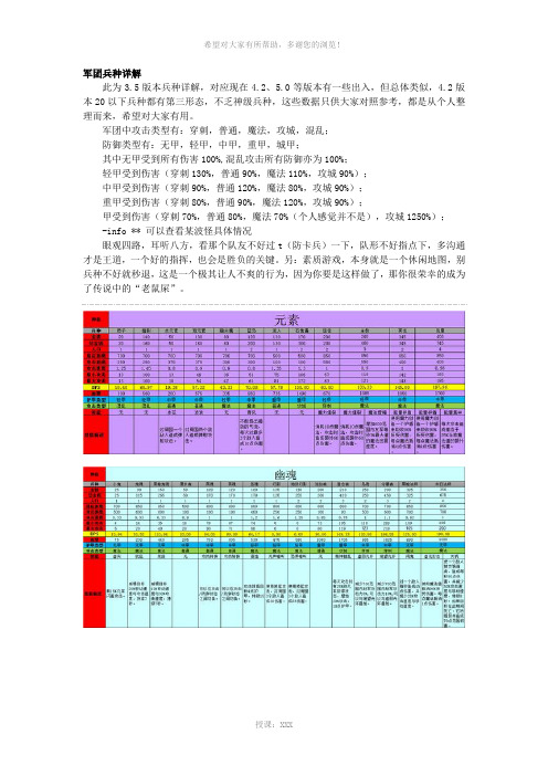 军团td资料大全