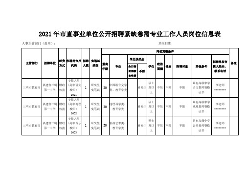 2021年市直事业单位公开招聘紧缺急需专业工作人员岗位信息表【模板】