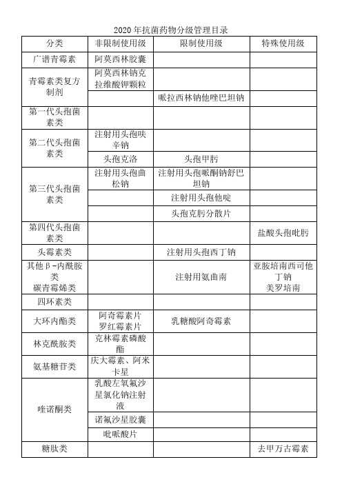 2020年抗菌药物分级管理目录