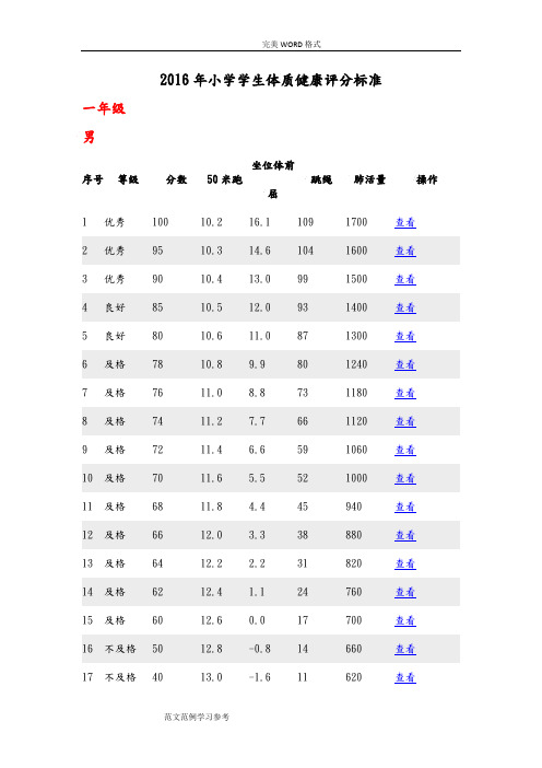 2017小学学生体质健康评分标准