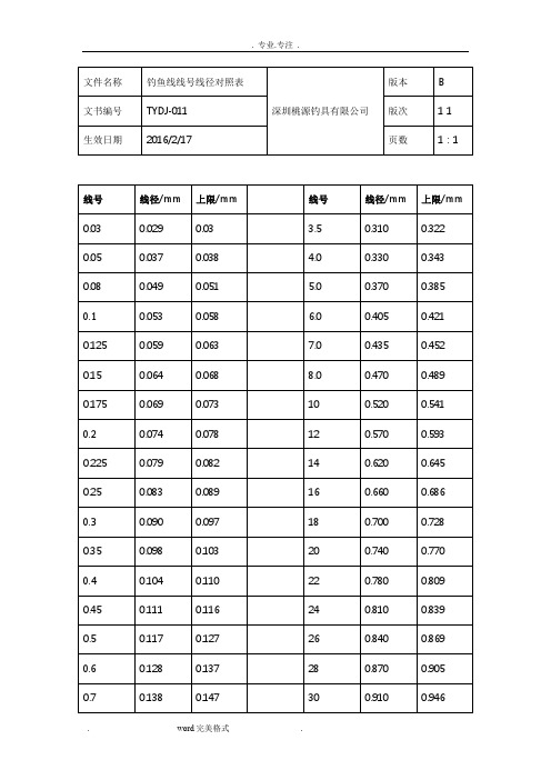 钓鱼线线号线径对照表