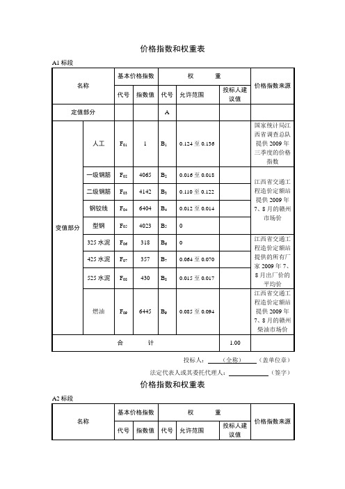 价格指数权重表60588