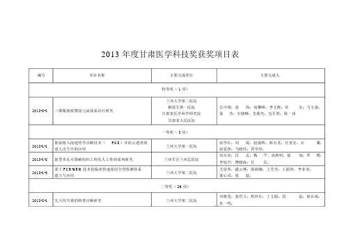 2013甘肃医学科技奖获奖项目表