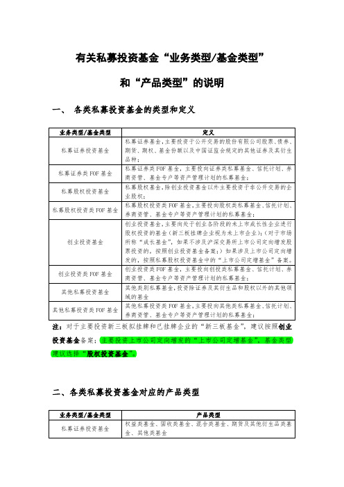 私募基金业务类型的定义及说明——基金业协会 