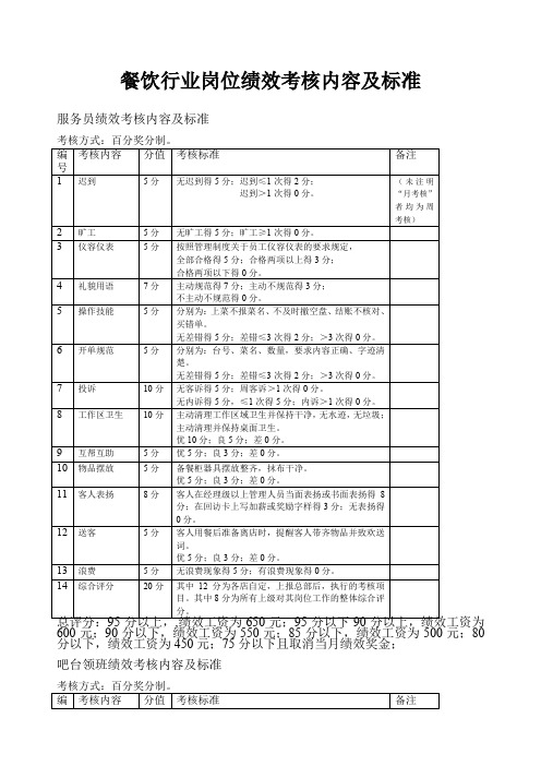 餐饮行业各岗位绩效考核内容及标准