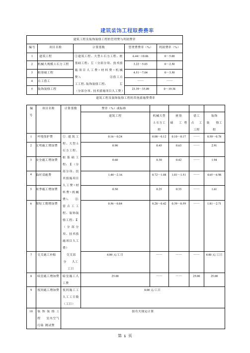 广西定额各项取费费率9页