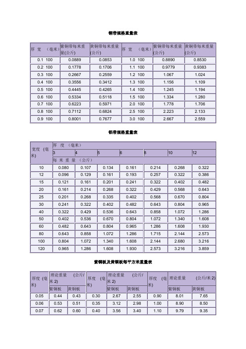 有色金属规格重量表