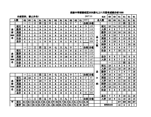 2020届七上11月成绩分析