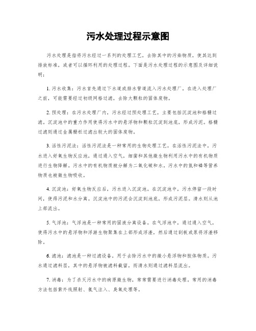 污水处理过程示意图