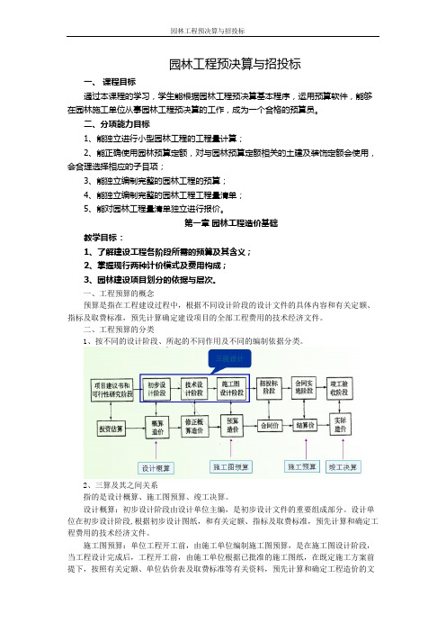 (完整版)园林工程预决算教案