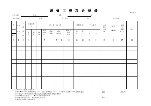 施记表19 顶管工程顶进记录