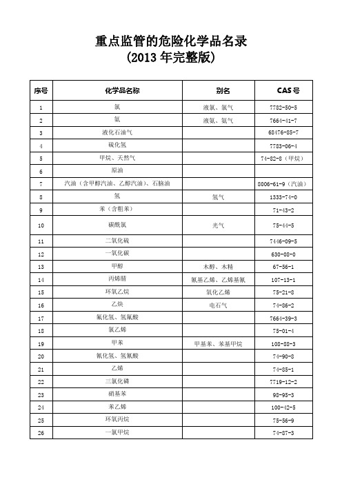 重点监管的危险化学品名录(2013年完整版)