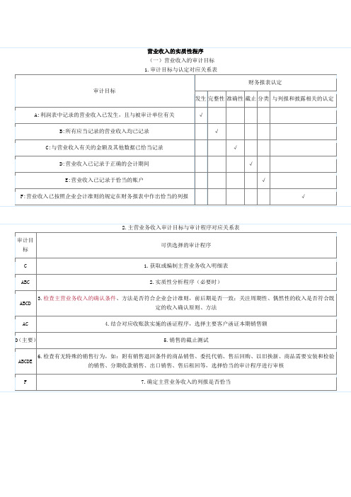 营业收入的实质性程序