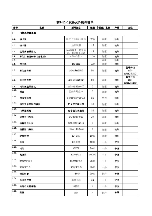 门禁清单 (1) - 副本