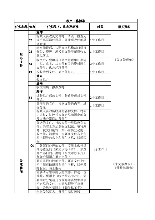 收文工作标准