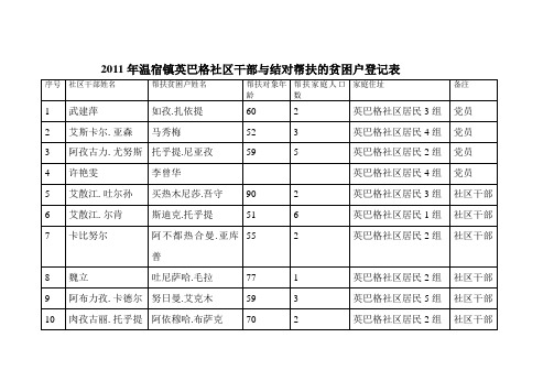 2011年温宿镇英巴格社区干部与结对帮扶的贫困户登记表