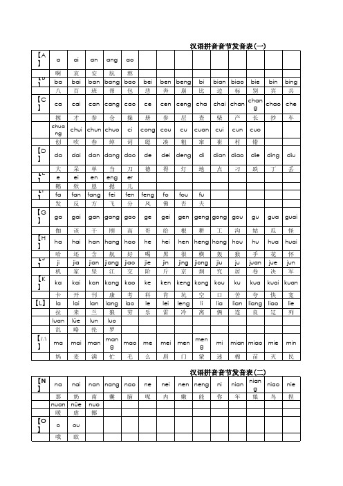 汉语拼音音节发音表(带发音398个)