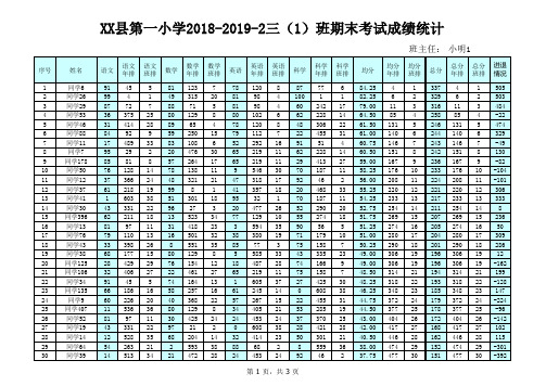 小学版学生成绩统计表(完整版)-2019-1-4