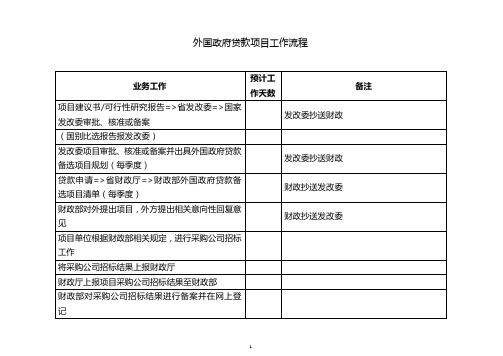 090715外国政府贷款项目工作流程-再改revised