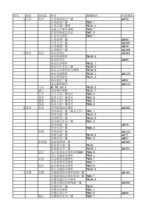江苏广播电台一览表