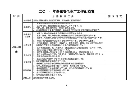 二一一年办镇安全生产工作配档表