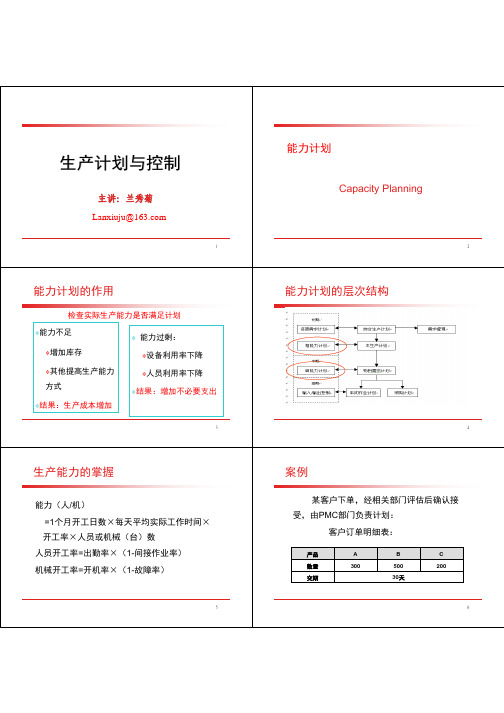 第七章 生产能力计划