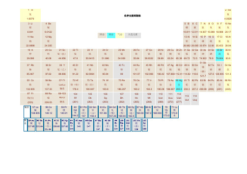 化学元素周期表