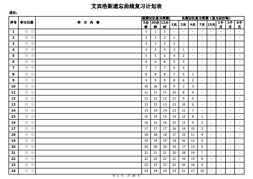 艾宾浩斯遗忘曲线学习计划表(2019新版)365天