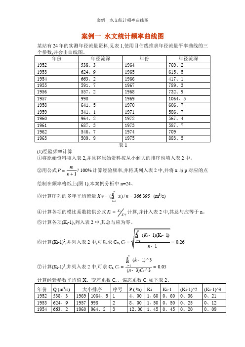 案例一水文统计频率曲线图