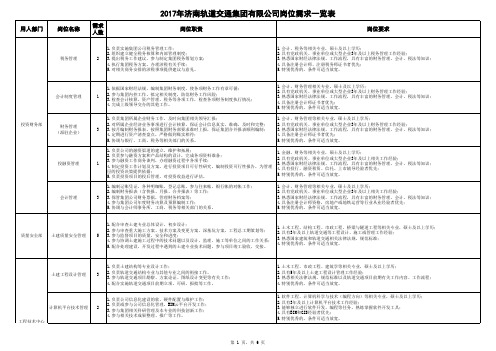 2017年济南轨道交通集团有限公司岗位需求一览表