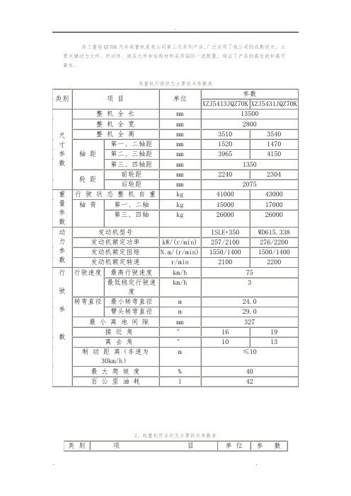 徐工汽车系列起重机工作参数指标