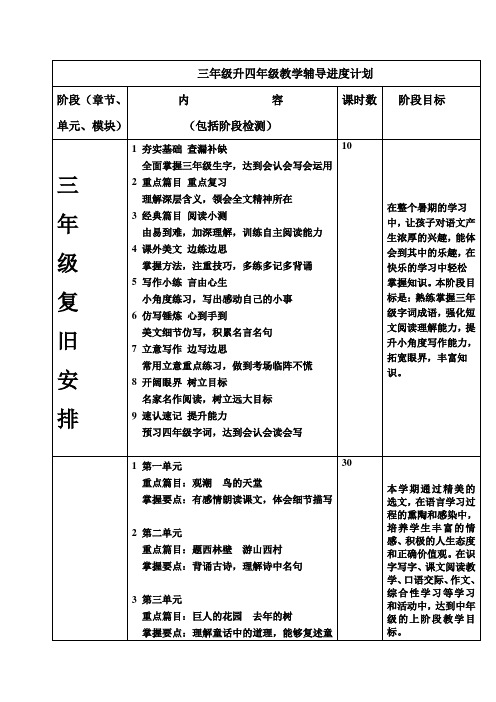 三年级升四年级语文辅导计划 (1)