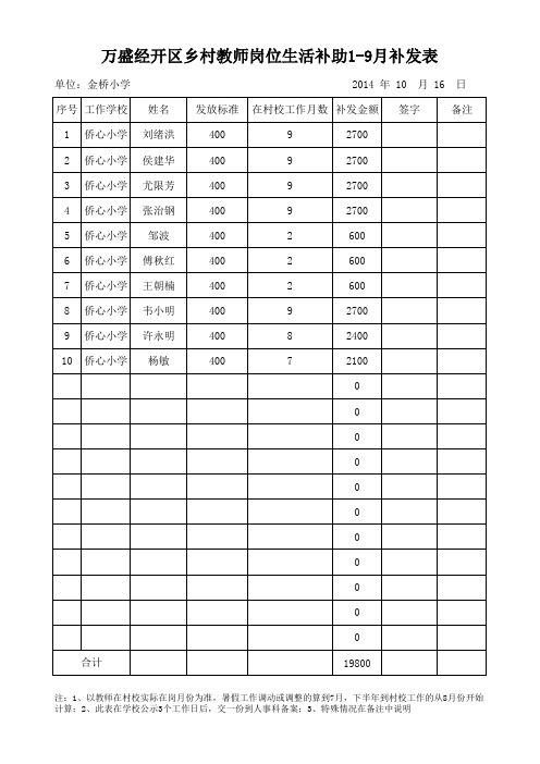 万盛经开区乡村教师岗位生活补助发放表