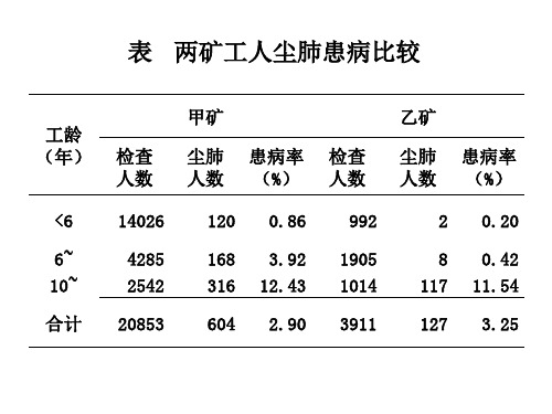 抽样误差与区间估计