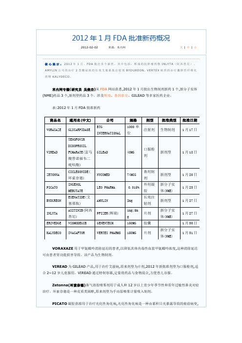 FDA批准新药信息