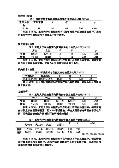 各种统计检验结果的报告示例