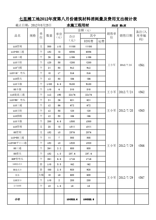 水施材料月报表样式