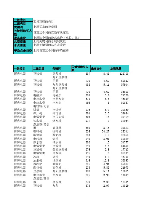 淘宝直通车关键词热表-厨房电器