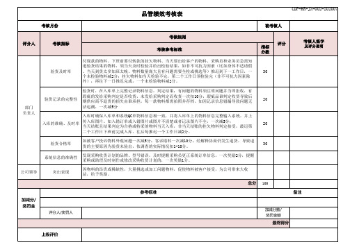 质检员品管-绩效考核表